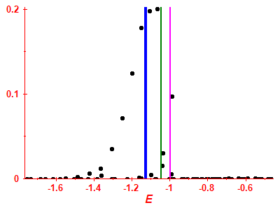 Strength function